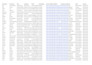 do targeted b2b lead generation, linkedin leads and data collection